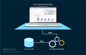 DSS – Hệ Thống Hỗ Trợ Ra Quyết Định